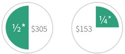 Two pie charts: 1/2* $305 and 1/4 $153